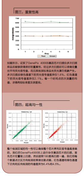 生物芯片扫描仪