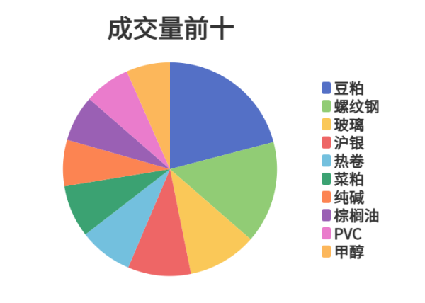 配资在线平台 每日龙虎榜 | 期市资金日内净流出 塑料增仓位居榜首